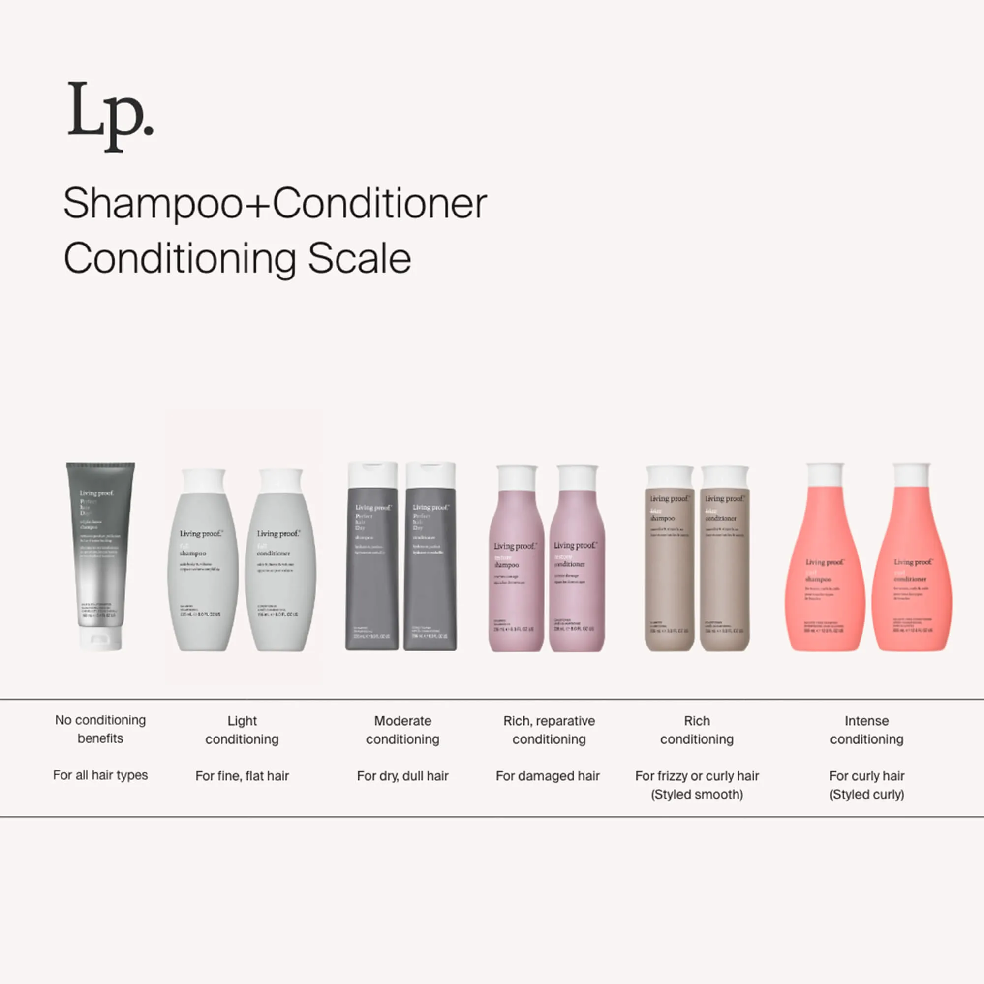 Full Volumizing Shampoo & Conditioner Bundle